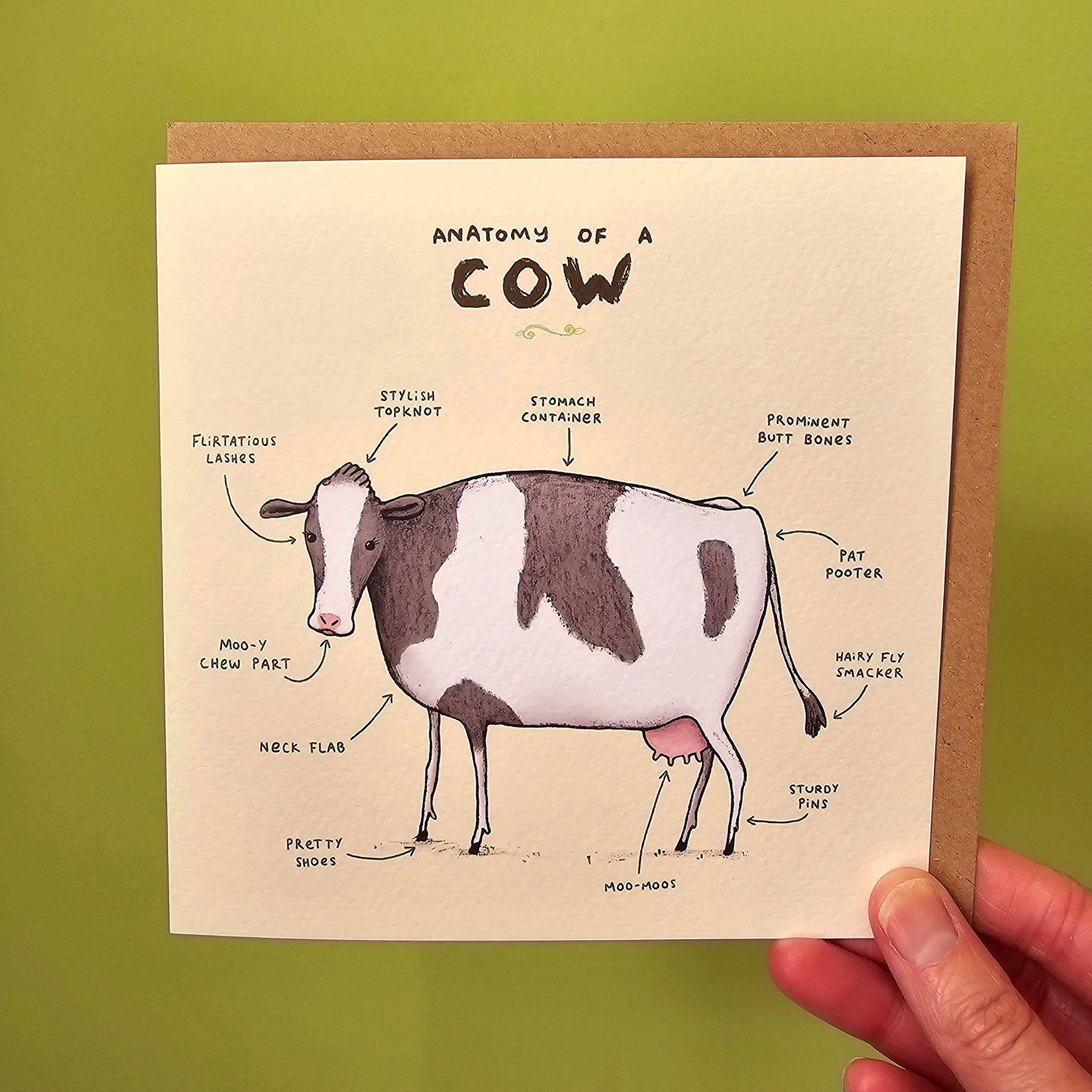 Anatomy of a Cow Card