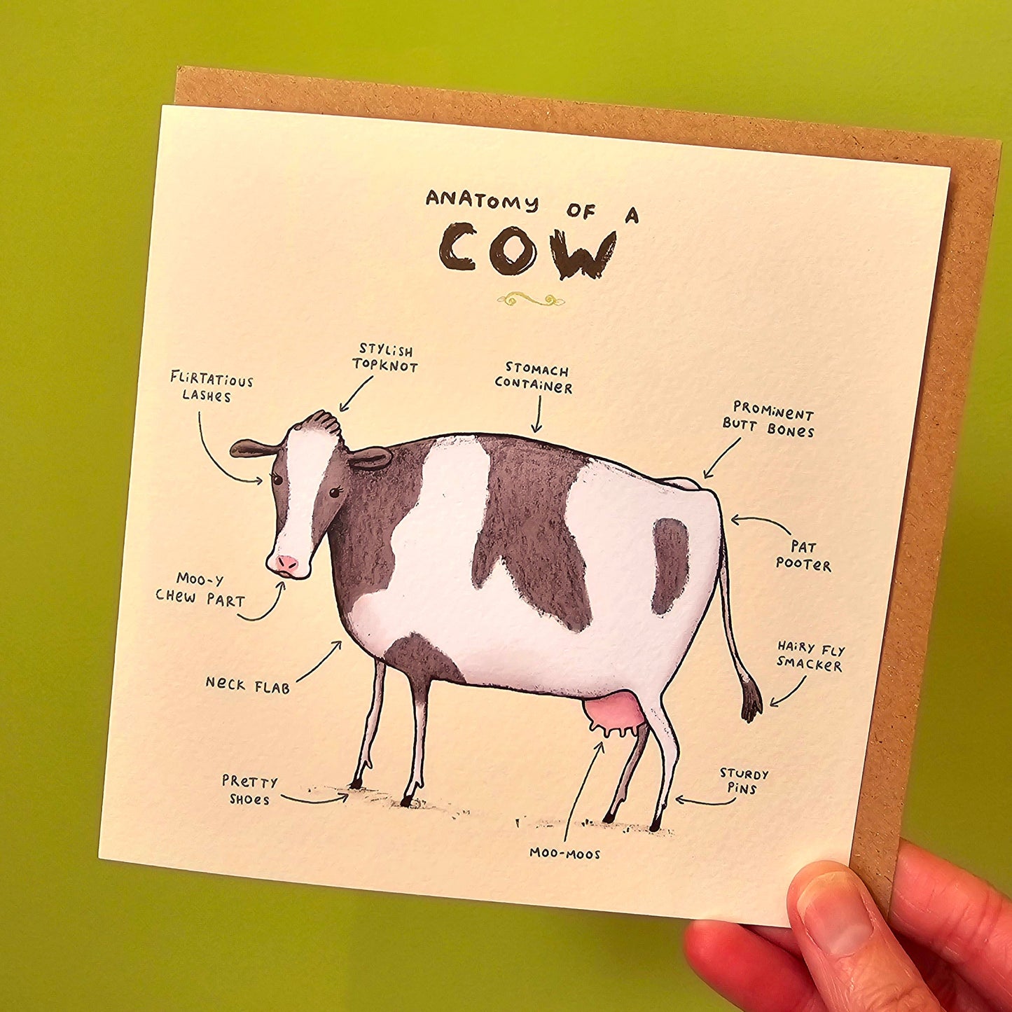 Anatomy of a Cow Card